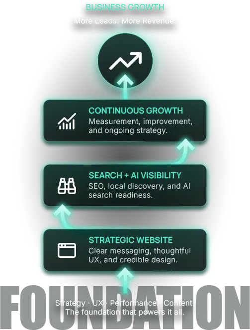 Business Growth. More Leads. More Revenue